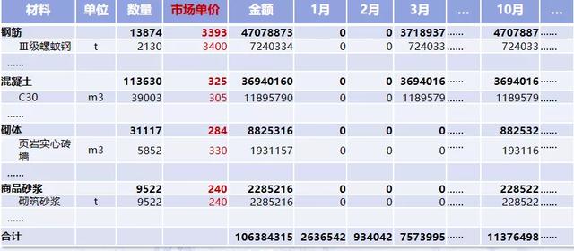 土建工程木板展模板怎么算