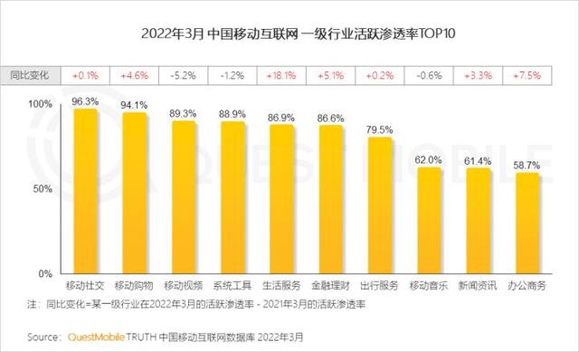 一季度互联网增长小高峰，如何抓住“下沉+中老年”的最后红利？