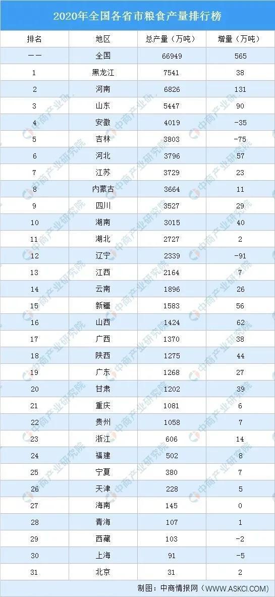 说说东三省合并的可能性和可行性及必要性