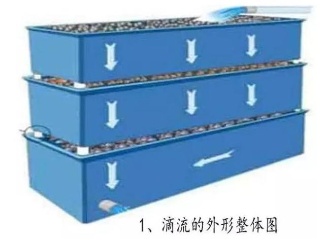 鱼池过滤机怎么清理