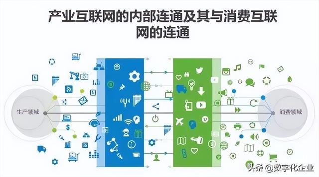 8000字详解数字化转型转什么？如何转？