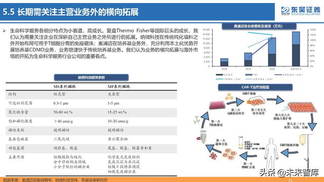 生命科学研究