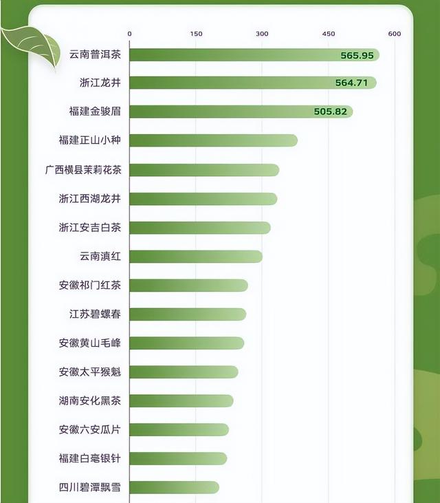 京东「中国茗茶产业带榜单」公布了、「茶叶风味轮」3图让你懂茶