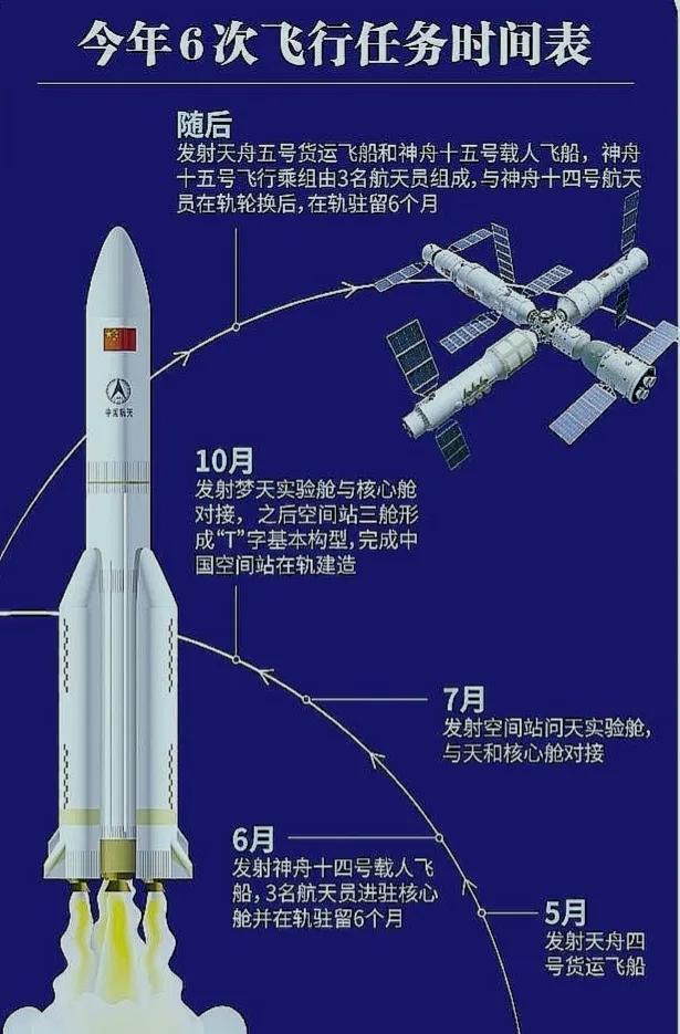 中国航天正在稳步前进，不断超越自我