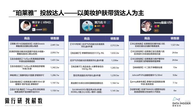 抖品牌的崛起之路:复盘Ubras、珀莱雅抖音营销打法