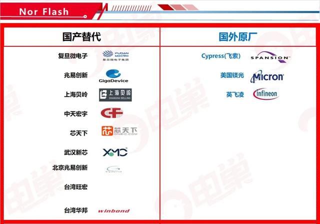 ​国产芯片替代方案公司名单，最新83个分类汇总