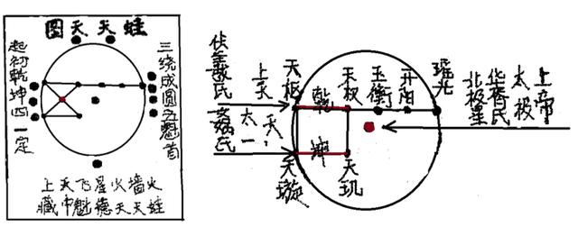 女娲氏用北斗发明华夏计数文字的远古历史真相