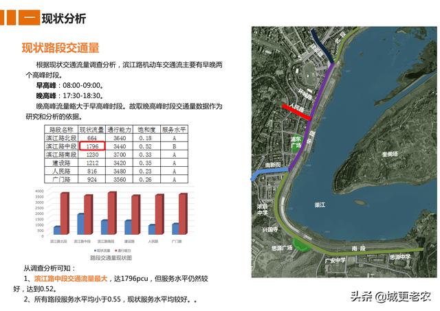 「交通专题」广安市滨江路综合改造工程修建性详细规划-57页