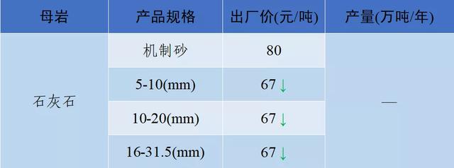 当阳市制砂机厂家