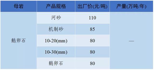 怀化洗砂机报价