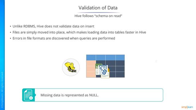 大数据hadoop and spark CCA175入门介绍-Apache HIVE（精美纯图片）