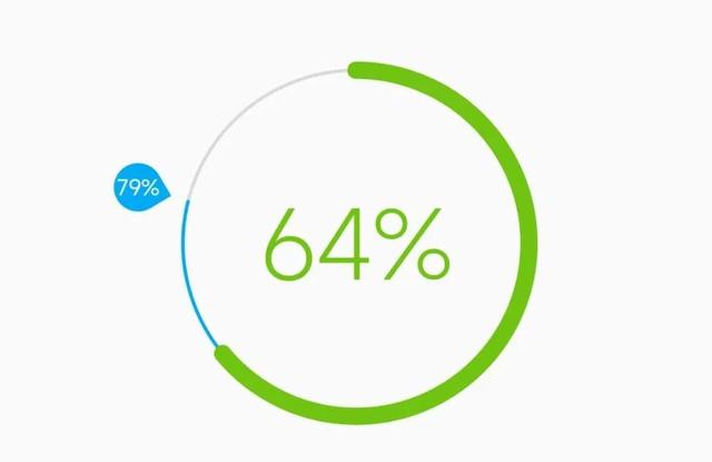 [冠名安卓同步跟圈]，王者荣耀出现微信小窗口怎么设置
