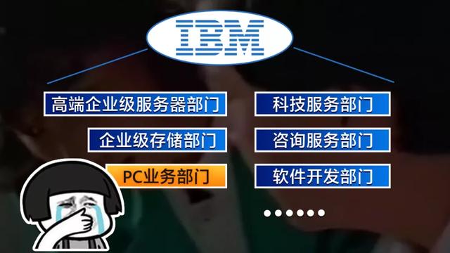 联想为什么要用17.5亿美元，“蛇吞象”收购IBM  PC？