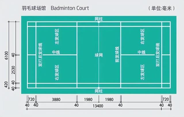 正规羽毛球场地尺寸