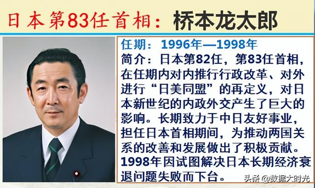 历任101位日本首相简介，谁是你心中对我们最友好的日本首相？