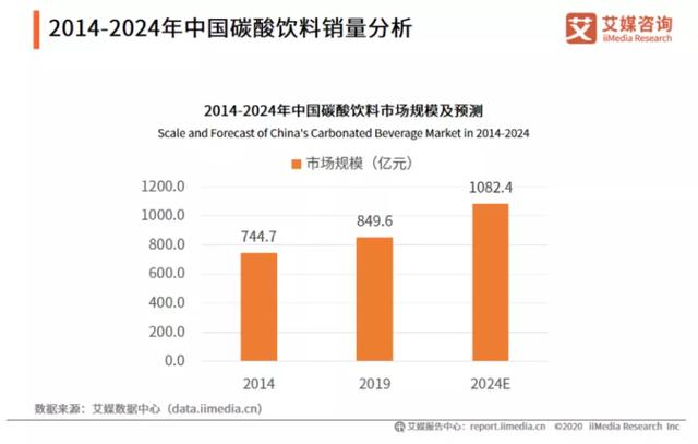 元气森林私域体系拆解