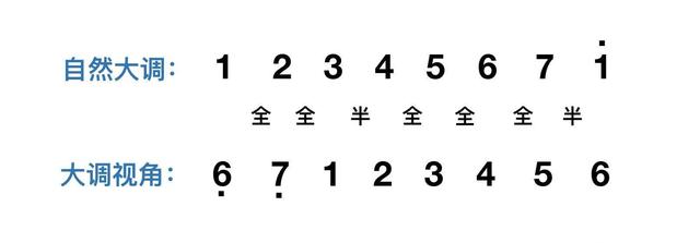 主c的c是什么意思