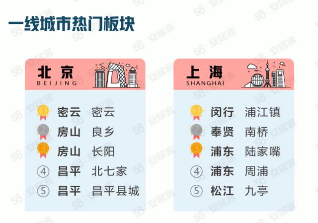 降首付、降利率、还奖钱？4月已超30城松绑楼市！抄底时机到了？