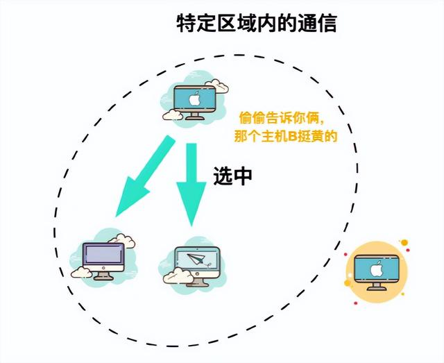 计算机网络基础知识总结，就这一篇了