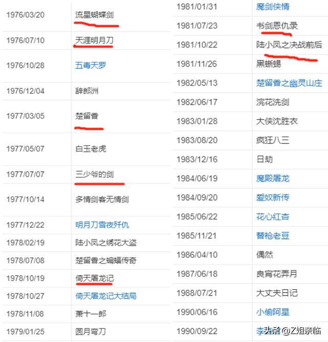 2022年4月才过去5天，有15位明星去世，有人刚当爸，2人死因成谜