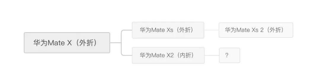 4月的这一波新机潮就要结束了么？并没有，更狠的华为，还在后面