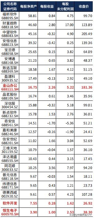 2021财报季 | 恒生电子：毛利率下滑，公司盈利能力受较大影响