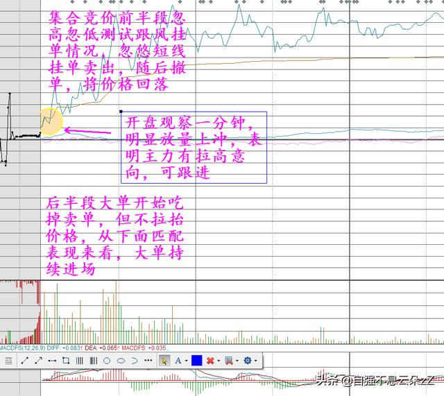 集合竞价怎么看，如何通过集合竞价判断主力动作看出股票涨跌？