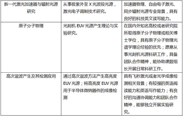 中科院正式官宣！事关EUV光刻机，外媒：这相当于承认了