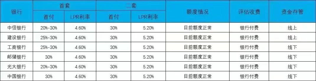 利率4 6 异地公积金可用 多项目降价促销 威海楼市一朝入夏