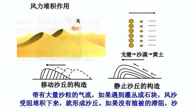 撒哈拉沙漠究竟有多深？如果挖光沙子，底下有什么？