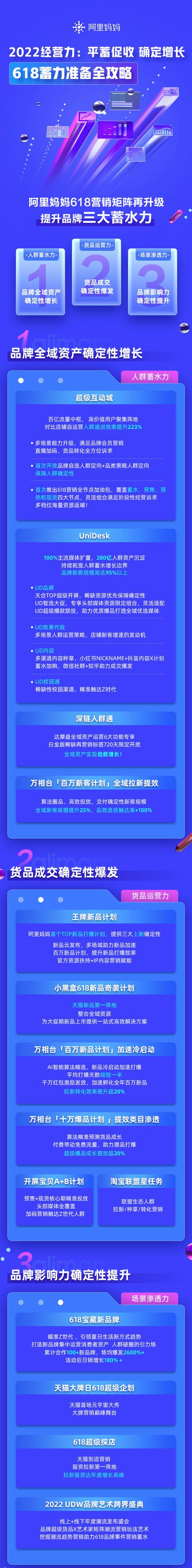 平蓄促收，阿里妈妈四大王牌全面提升经营力