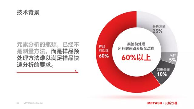 2个高级却冷门的PPT阴影用法！女同事：我这次真长见识了- 全网搜