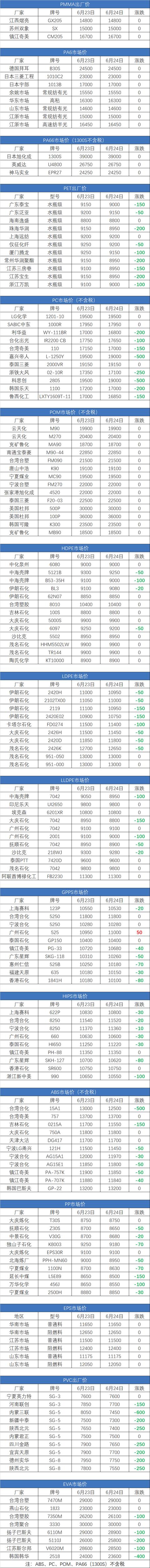 塑料颗粒价格多少钱一吨金投网，pet塑料颗粒价格多少钱一吨