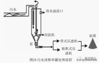 水磨石机制砂机视频