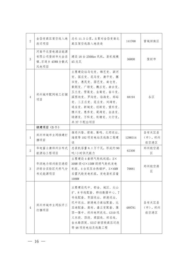 郑州最新工程机械展