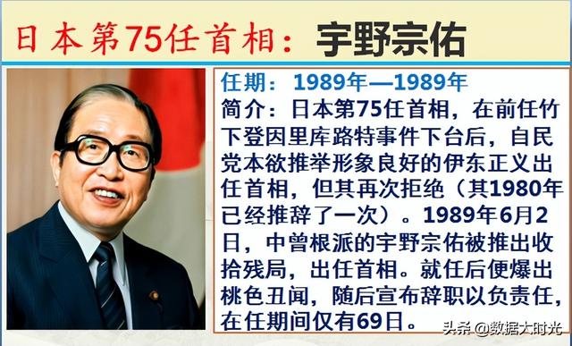 历任101位日本首相简介，谁是你心中对我们最友好的日本首相？