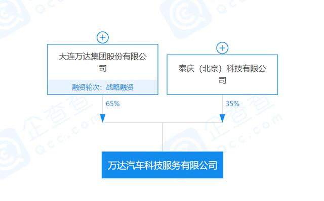 万达集团进军汽车行业，但它不是第二个恒大