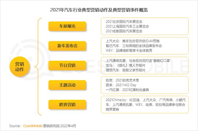 新能源汽车广告投放增大，汽车“消费品”化趋势显现