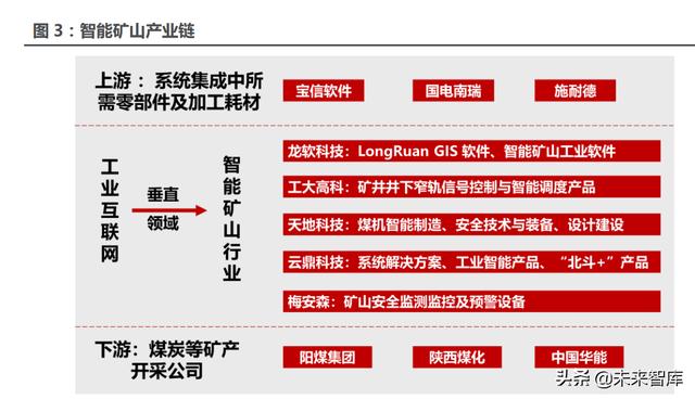 矿用门禁系统制造厂家