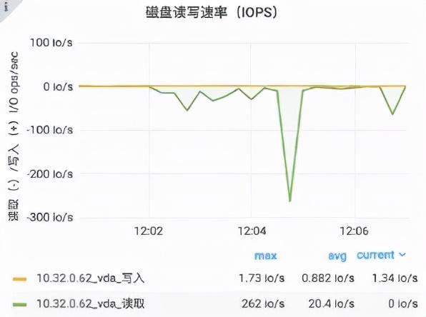 石墨文档Websocket百万长连接技术实践