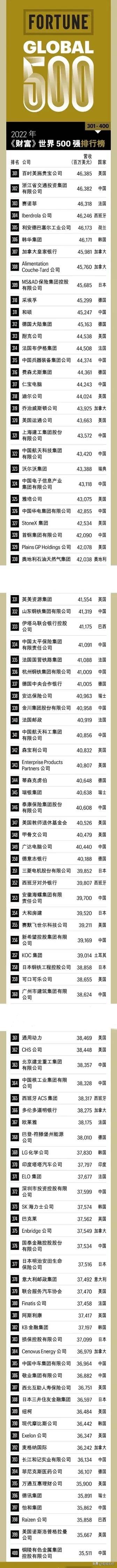 世界500强企业查询系统（世界500强企业查询官网）