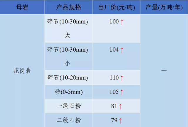 当阳市制砂机厂家