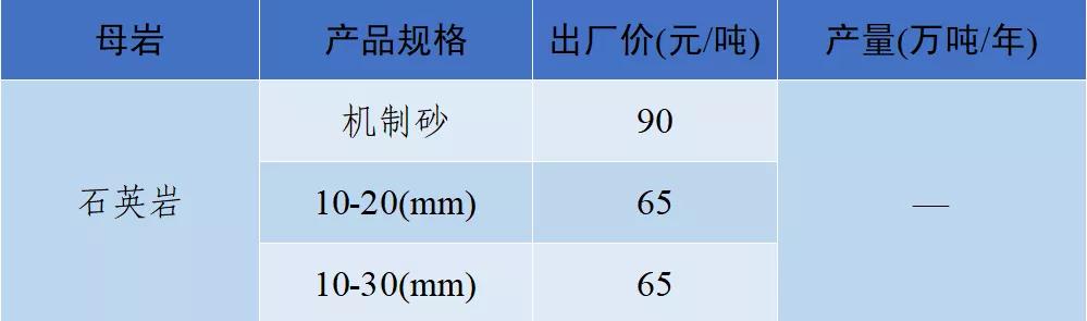 砂石骨料价格