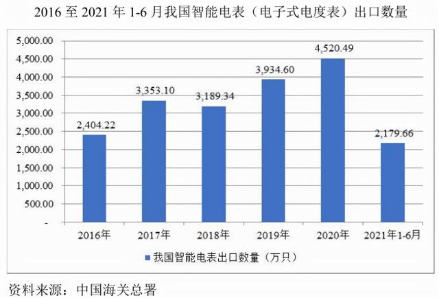 钜泉光电：电能计量芯片设计起家 丰收与否靠“两网”-第9张图片-9158手机教程网