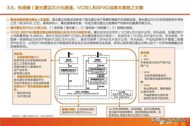 汽车智能驾驶产业深度研究：全球智能驾驶产业链投资分析