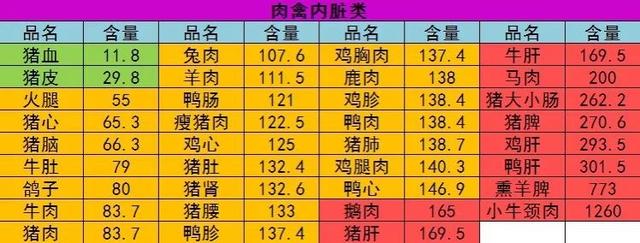 得了痛风，只能吃糠咽菜？让医生告诉你，痛风患者应该怎么吃