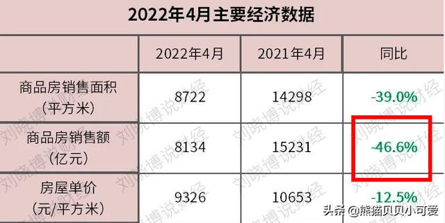 统计局公布4月房价 未来会继续跌吗