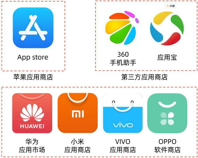 换手机后，游戏账号找不回来是咋回事