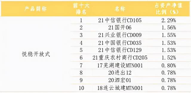银行理财产品收益率 银行理财产品收益率（银行理财产品收益率越来越低） 生活
