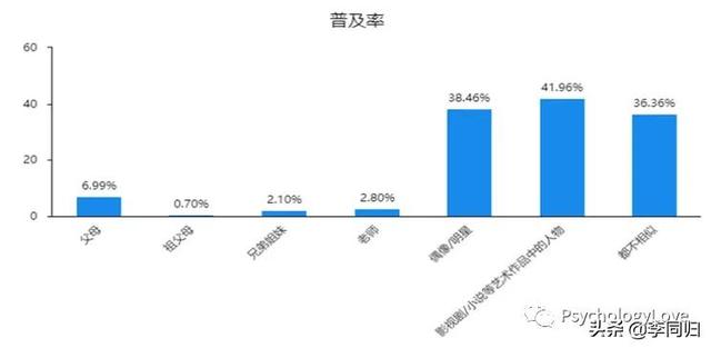 一见钟情的意思